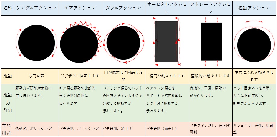 よくある質問｜コンパクトツール株式会社